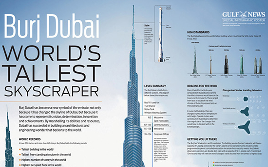 Gulf news infographics image